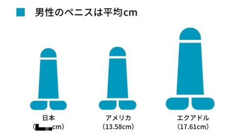 【悲報】ワイ氏、彼女と大喧嘩中ち◯この小ささを指摘され発狂…